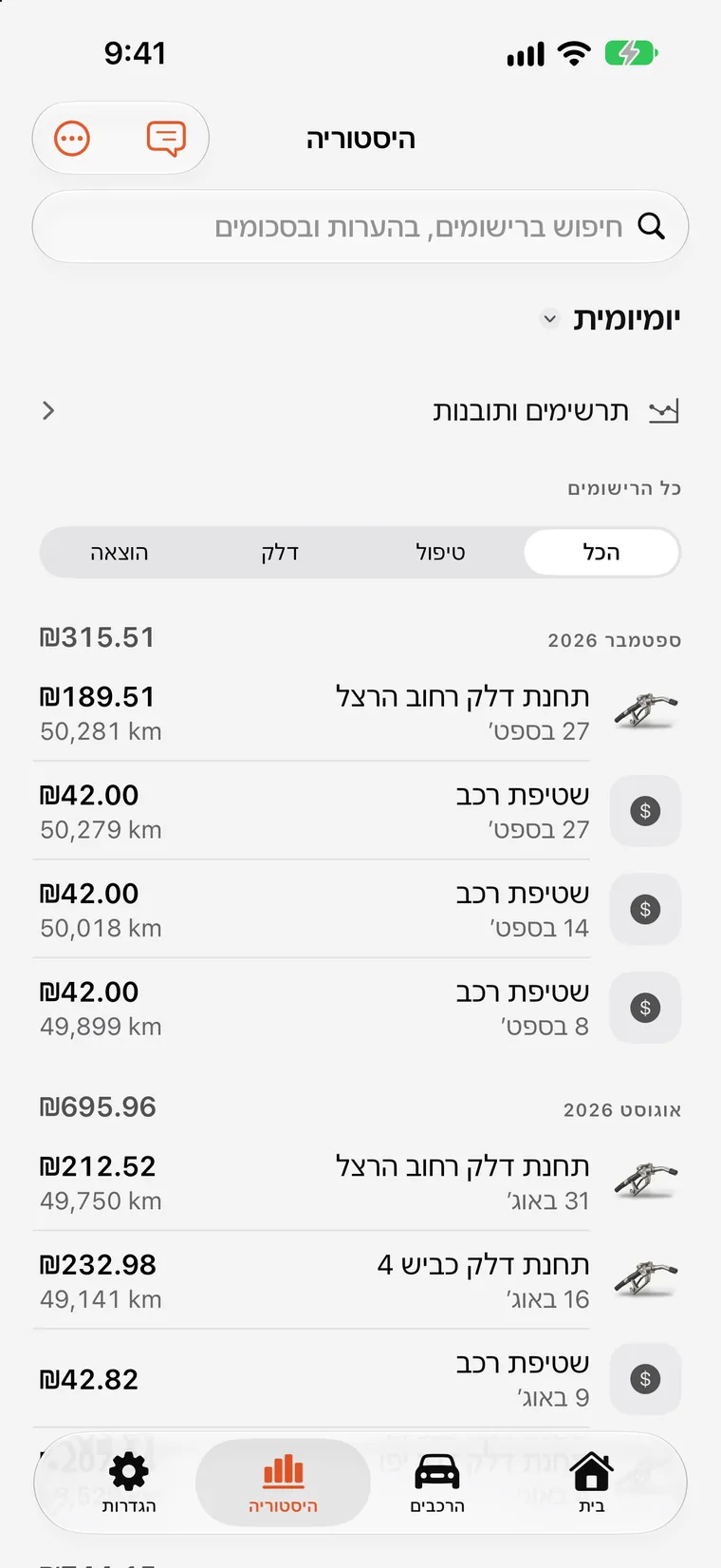 גרפים ב-SteerLog: עמודות הוצאה חודשית וקו מגמה של צריכת דלק, בנויים מרישומים מתועדים.