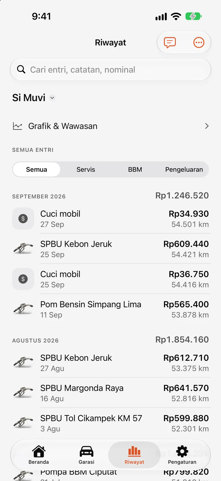 Grafik SteerLog: batang pengeluaran bulanan dan garis tren konsumsi BBM yang dibangun dari entri tercatat.