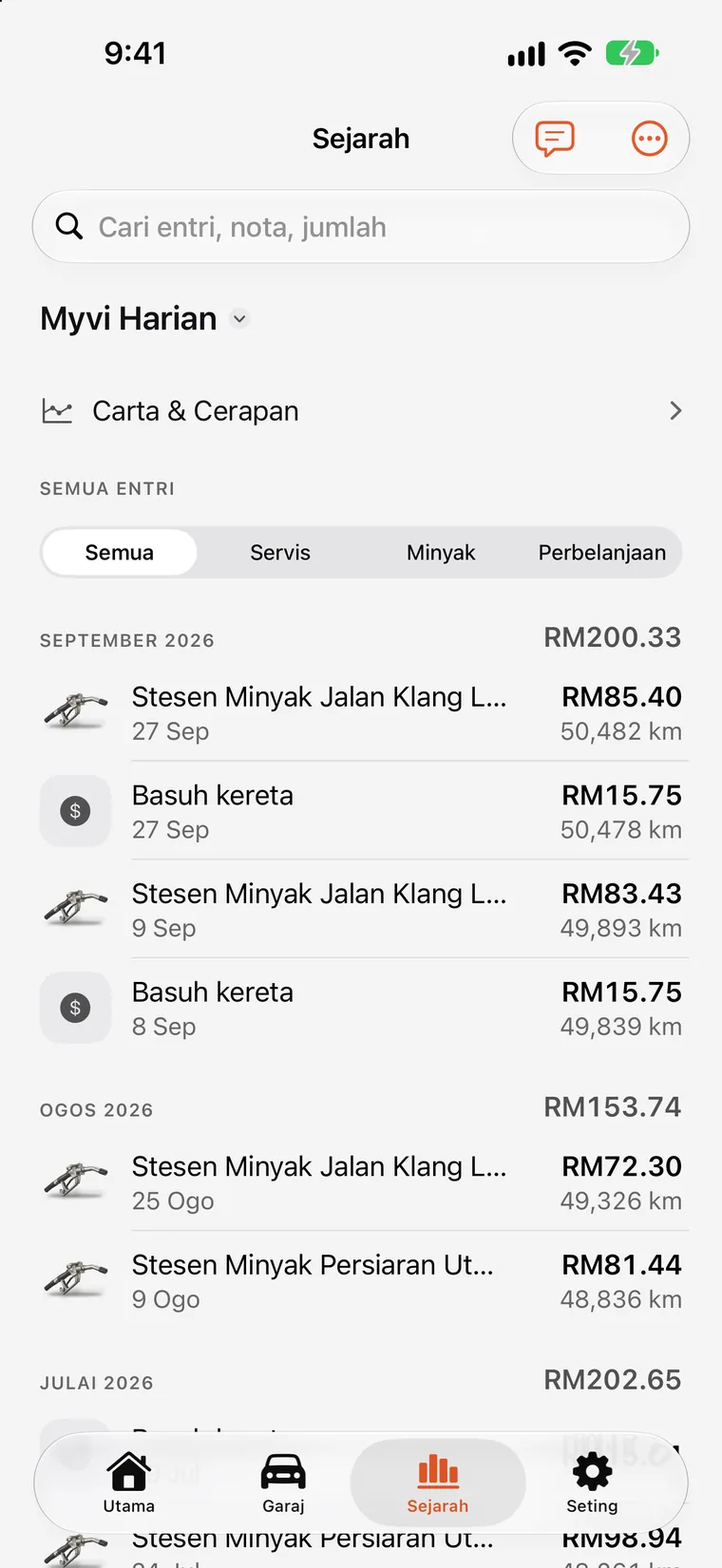 Carta SteerLog: bar perbelanjaan bulanan dan garis arah aliran penggunaan minyak yang dibina daripada catatan yang direkod.