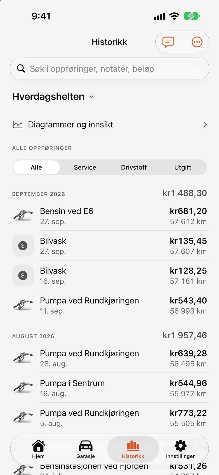 SteerLogs grafer: søyler for månedlige utgifter og trendlinje for forbruk, bygget på loggførte poster.