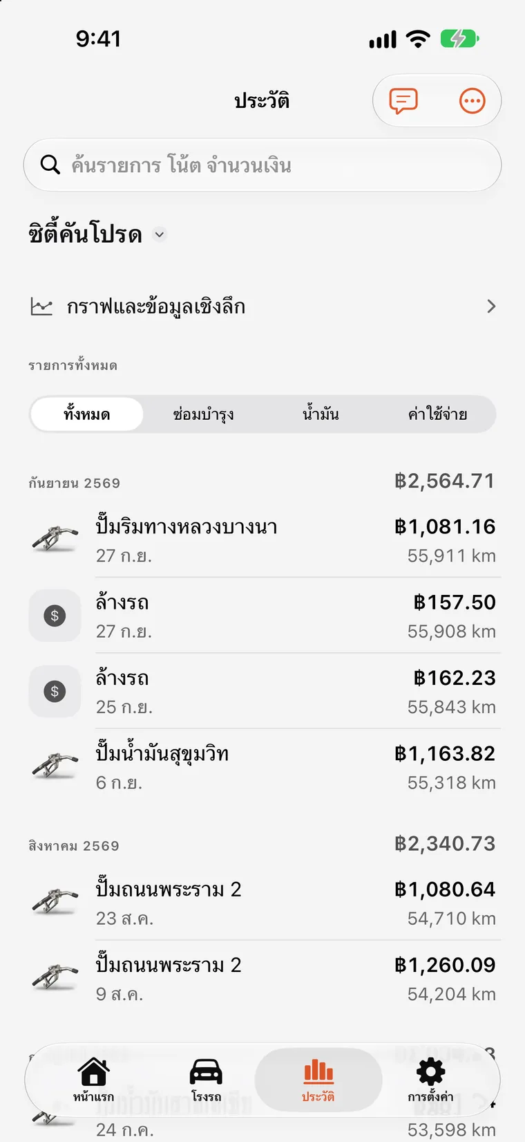 กราฟใน SteerLog: แท่งค่าใช้จ่ายรายเดือนและเส้นแนวโน้มอัตราสิ้นเปลืองที่สร้างจากรายการที่บันทึกไว้