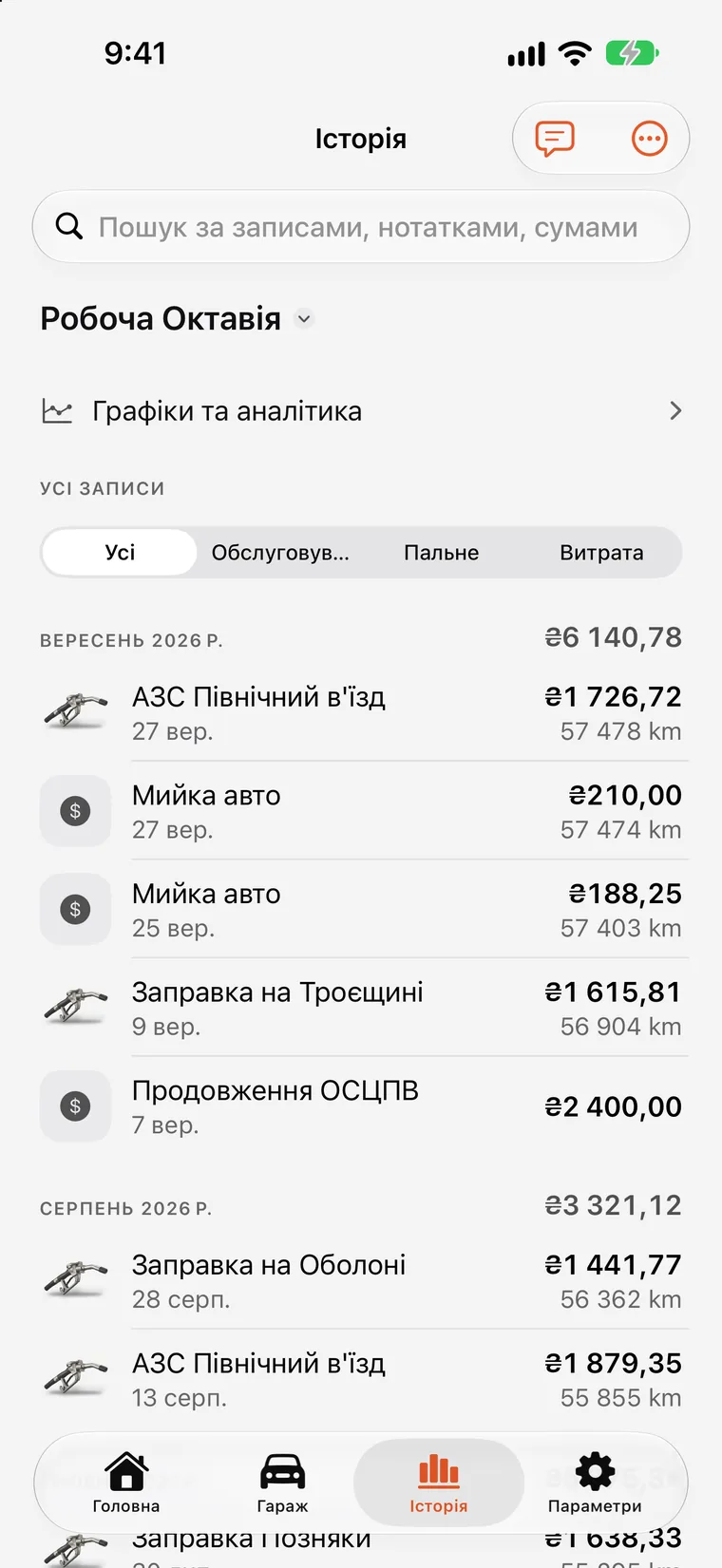 Графіки SteerLog: стовпчики витрат за місяцями та лінія витрати пального, побудовані за записами.