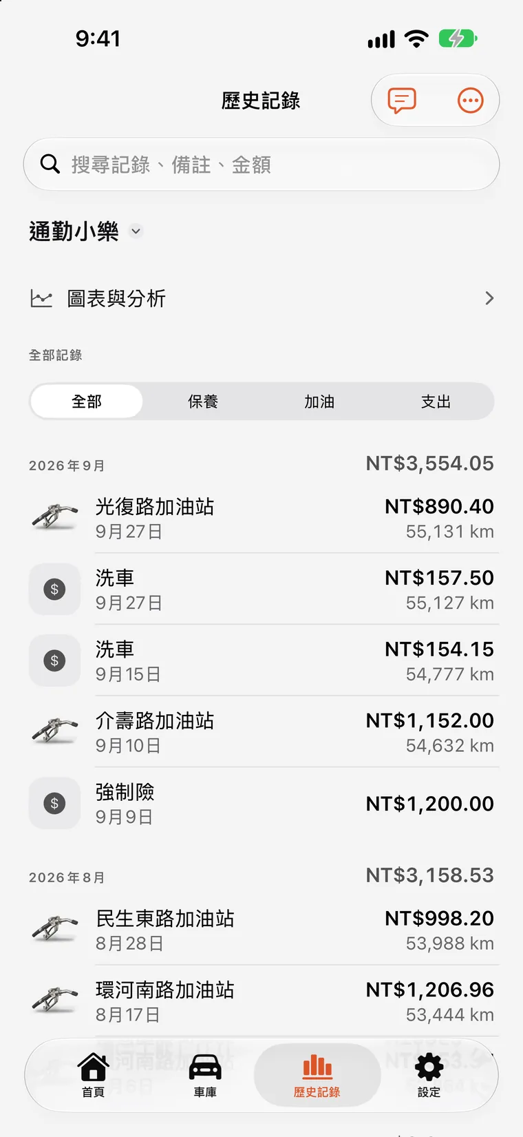 SteerLog 圖表：由紀錄產生的每月支出長條圖和油耗趨勢線。
